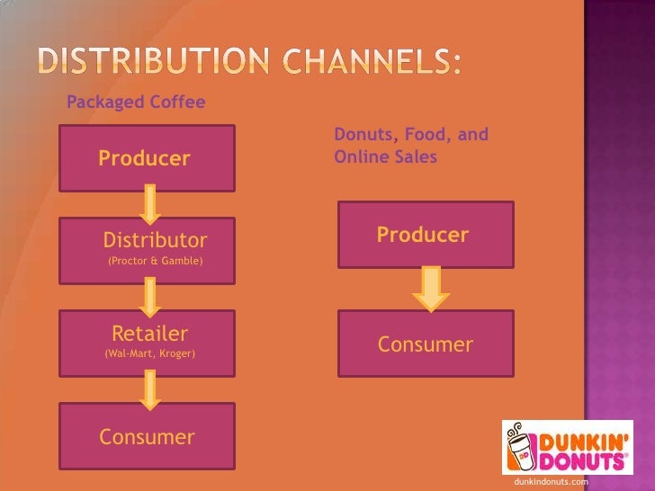 dunkin donuts diversification dunkin donuts globalization